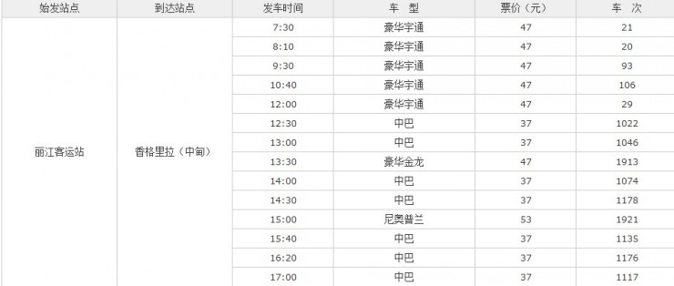 麗江到香格里拉怎么走?怎么坐車(chē)?麗江到香格里拉攻略?